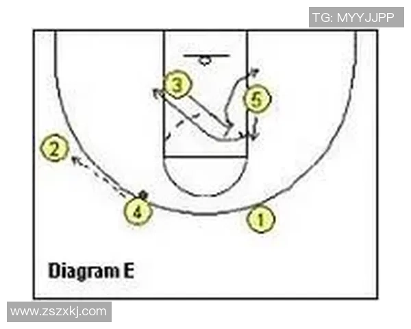 成都乒乓球队快攻战术分析及其在比赛中的成败得失探讨
